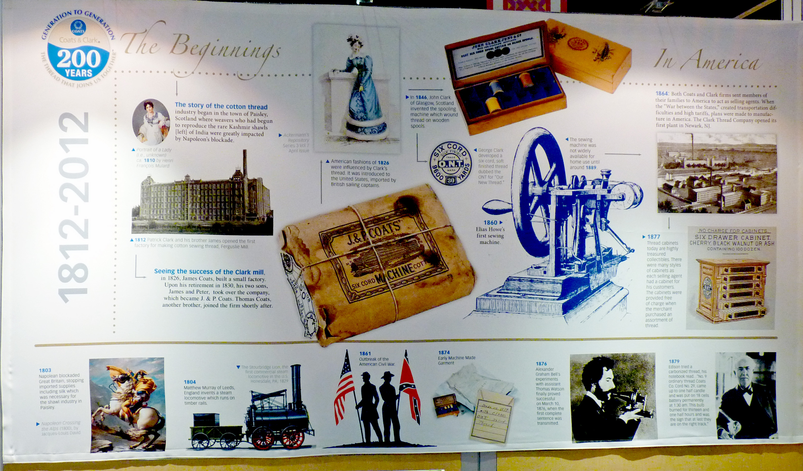 Threaded Timeline thread timeline | Deep in the Heart of Textiles