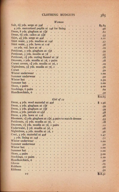 Clothing budget for the woman and oldest daughter of the family, from 1913.