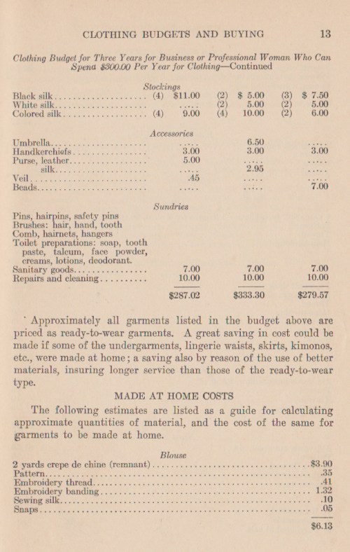 Second part of the budget, with some notes on home sewing.