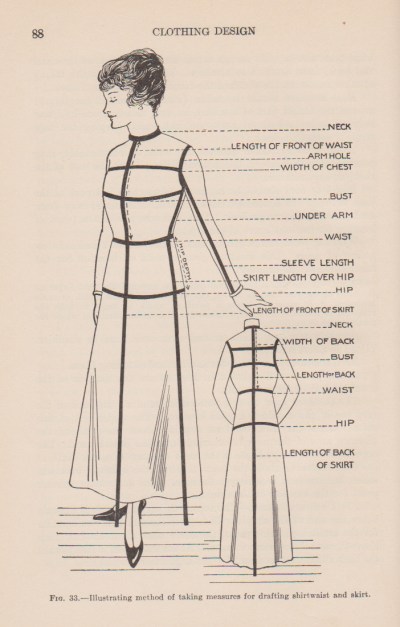 How to measure for fitting garments.