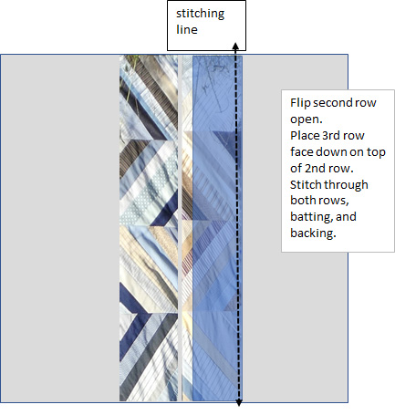 diagram of stitch and flip quilting method
