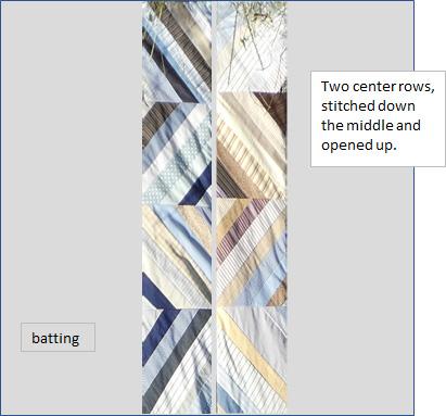 diagram of rows of quilt blocks on batting